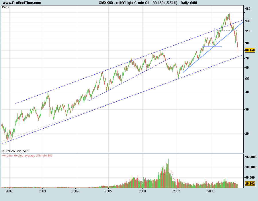 CrudeOil081011.png