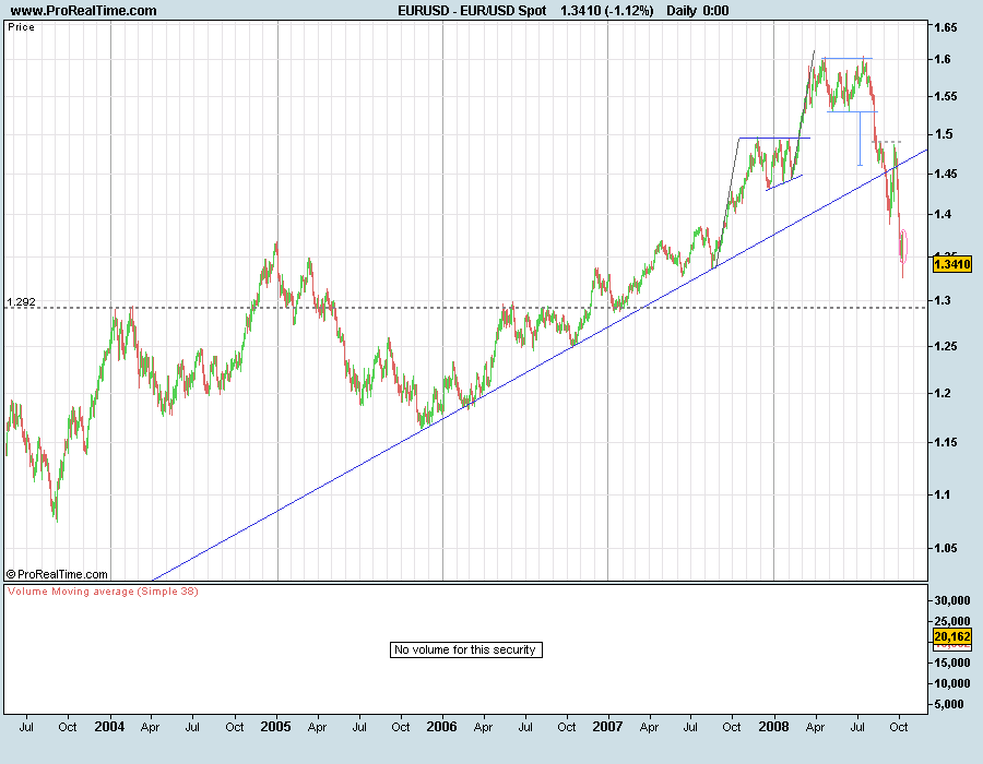EURUSD081011.png