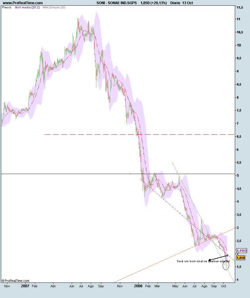 SONAE IND.SGPS.png