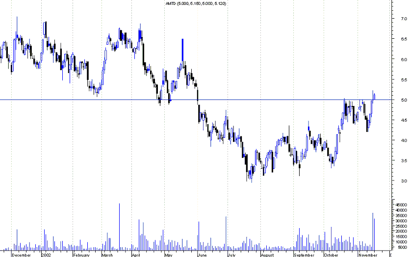 amtd.gif