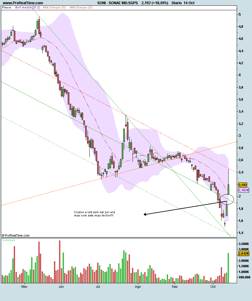 SONAE IND.SGPS.png