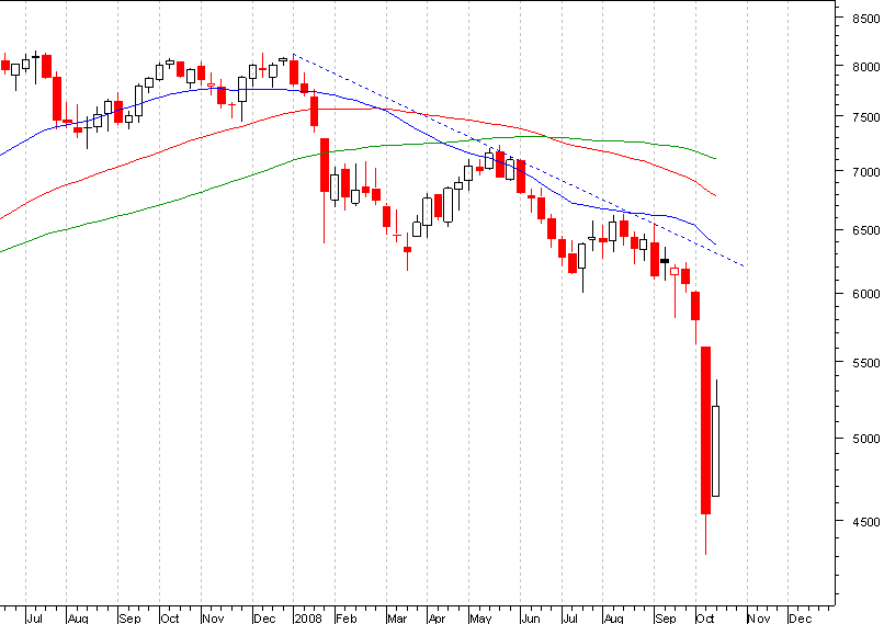 dax semanal.PNG