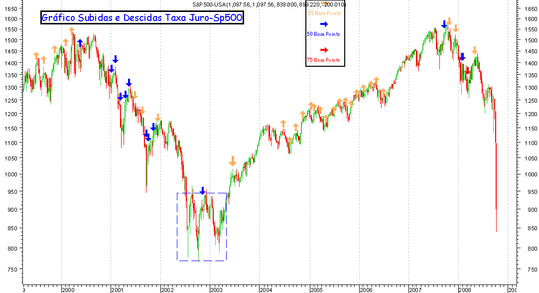 Sp500-Tx juro.png