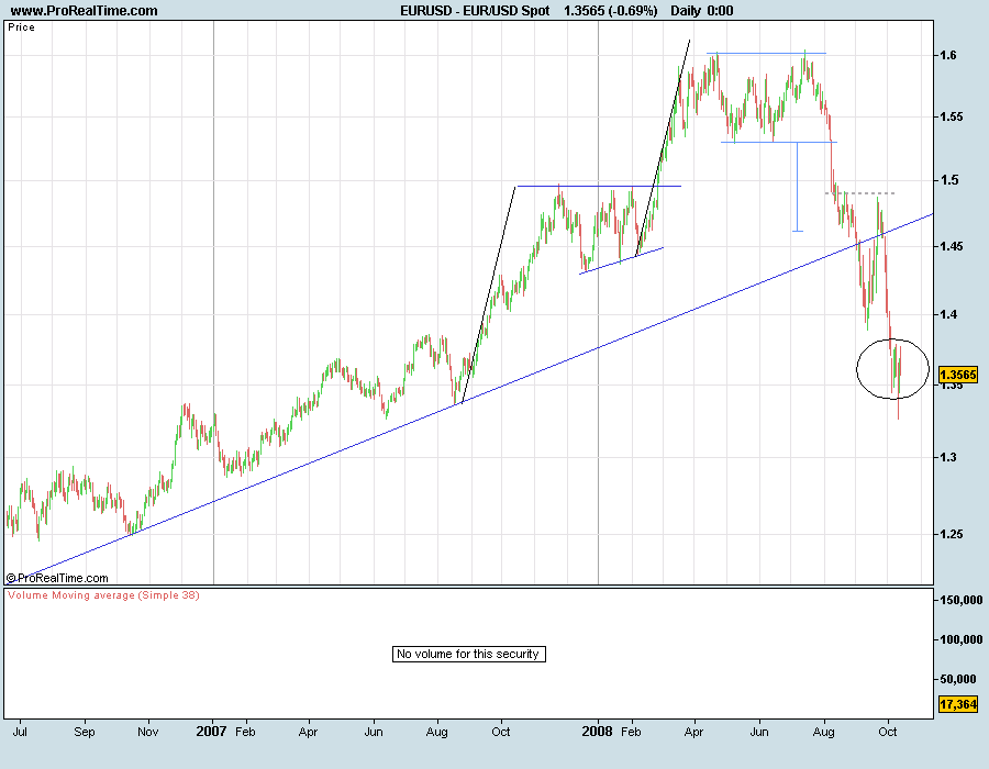 EURUSD081015.png