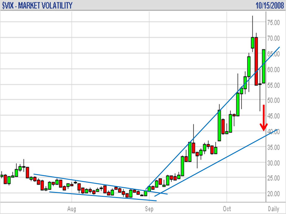 VIX 20081015.png