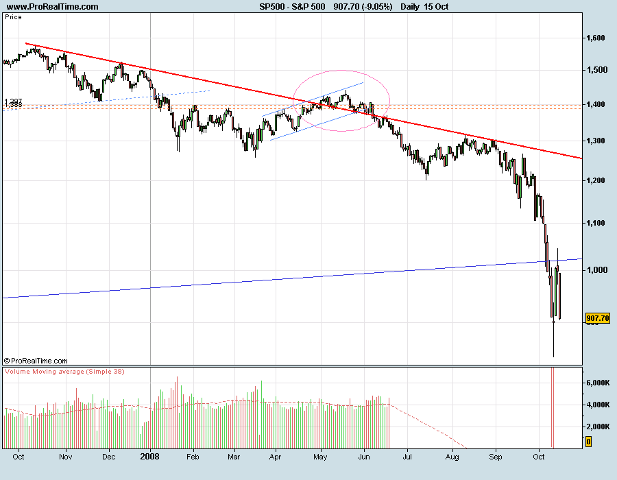 S&P500-081015.png