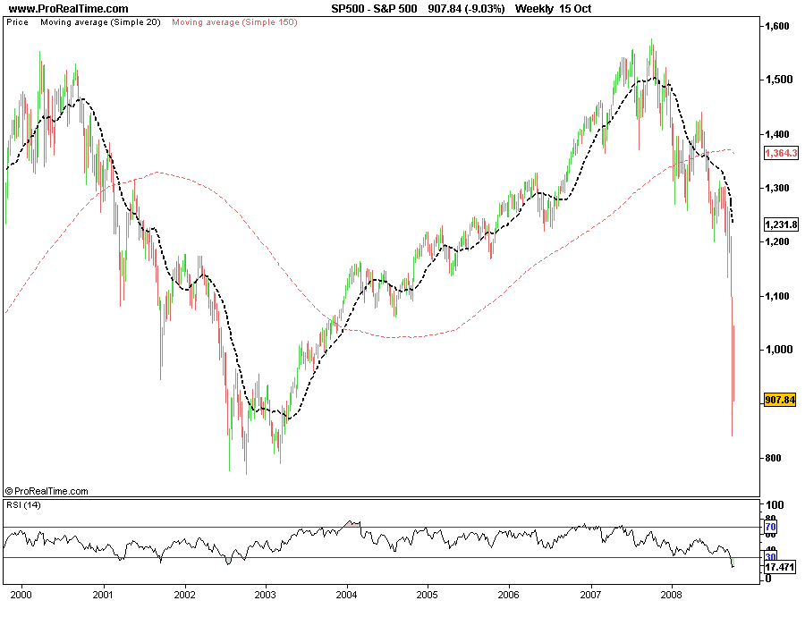 S&P 500.png