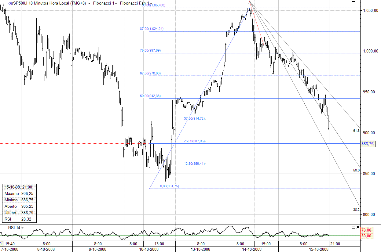 Sp500..gif
