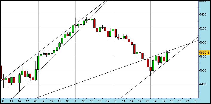 Dax16Out.JPG