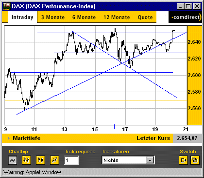 dax_19h.gif