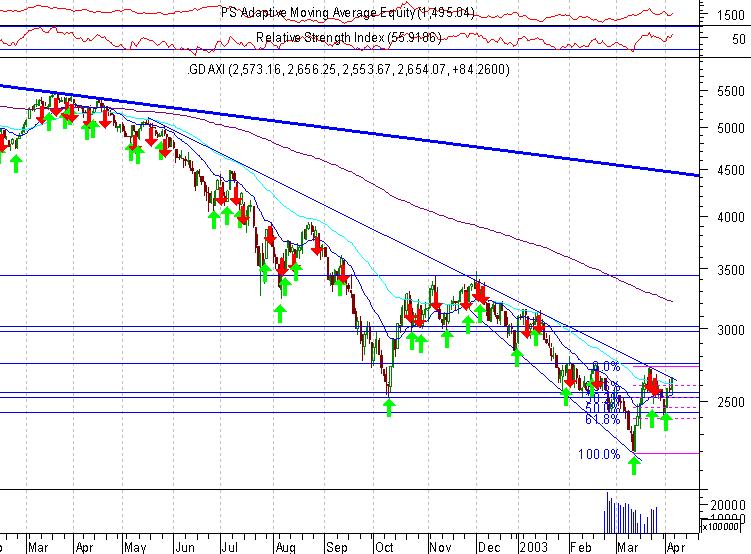 DAX 20030404 FT.jpg