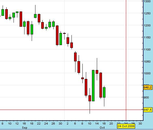 s&p diario.JPG