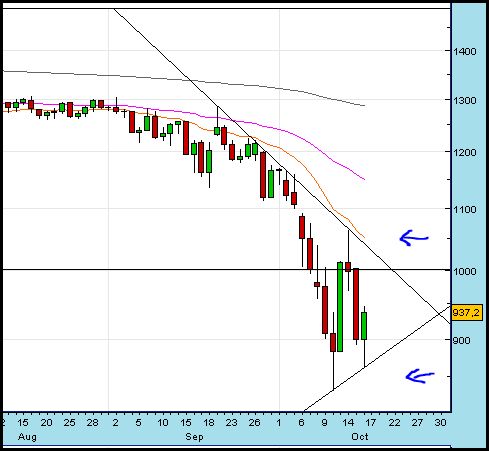 SPX.JPG