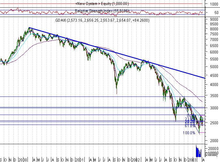 DAX 20030404 FT LP.jpg
