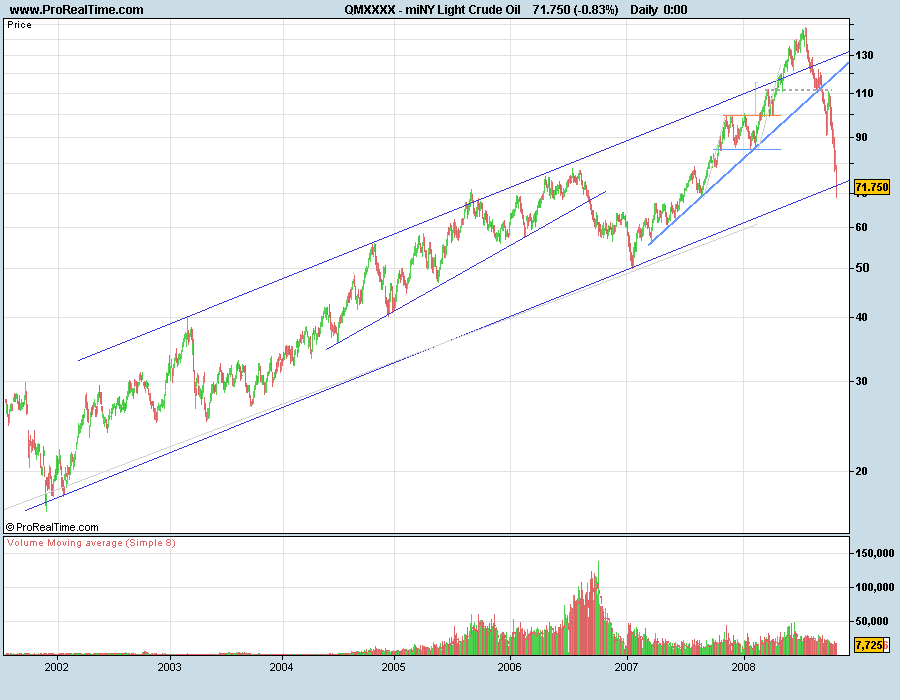 CrudeOil20081018LP.png