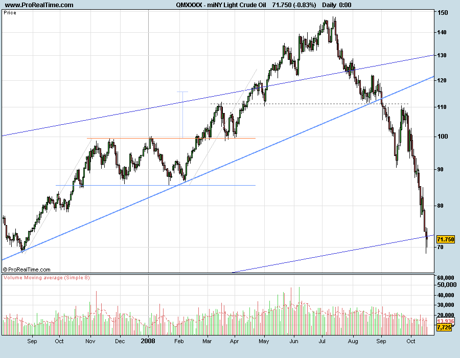 CrudeOil-20081018MP.png
