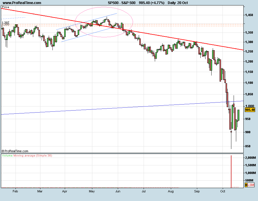 S&P-081020cp.png