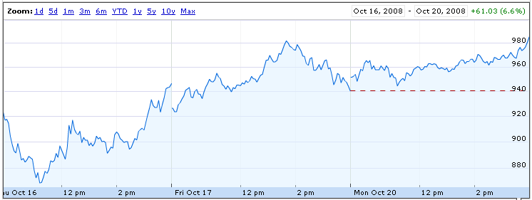 spx-intra.PNG