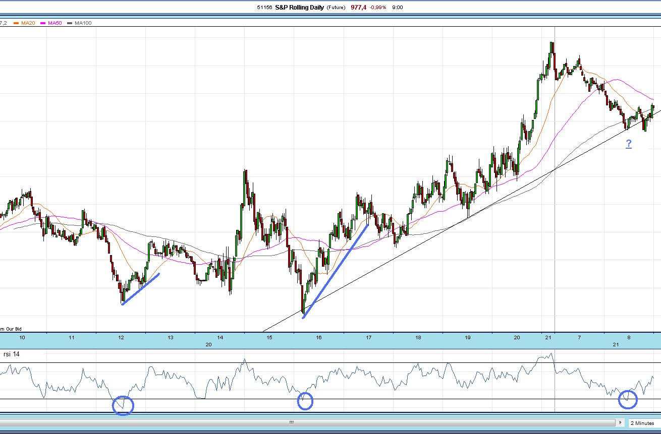 futuros spx timeframe 2min.jpg