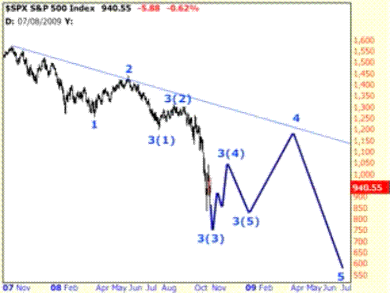 SP500.GIF