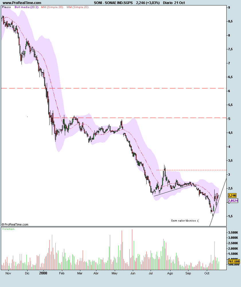 SONAE IND.SGPS.png