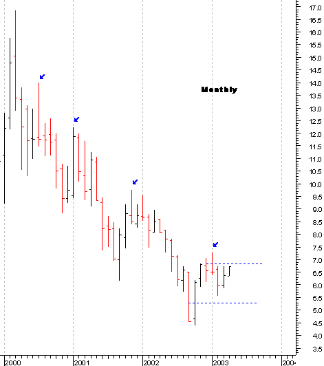 ptc_monthly11.gif