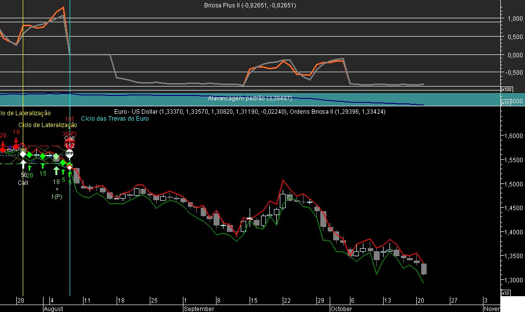 EURUSD Briosa 20081021.png