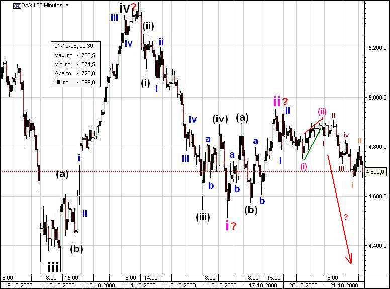dax 30 min1.JPG