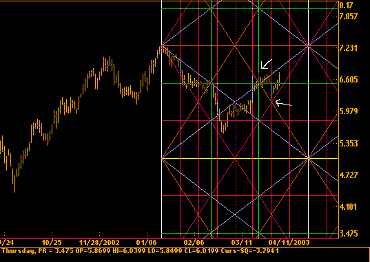 ptc_gann01.gif
