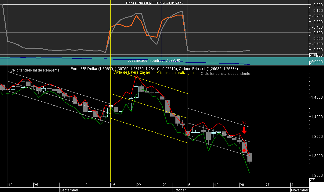 EURUSD Briosa 20081022.png