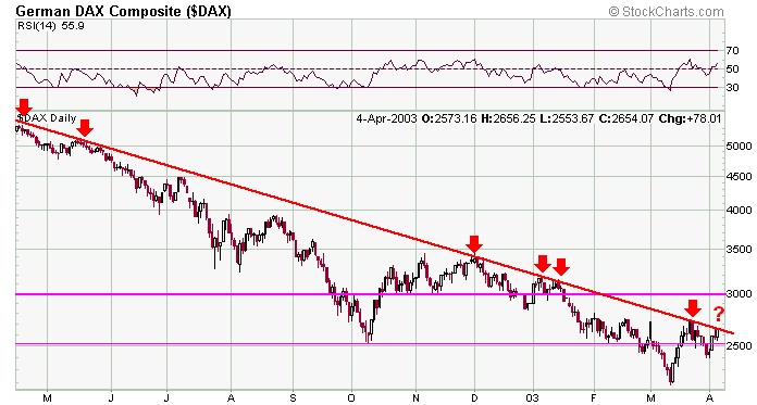 dax-20030405b.gif