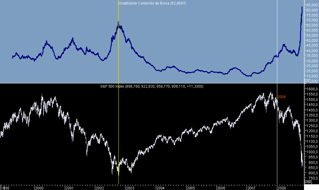 S&P500 VCB 20081023A.png