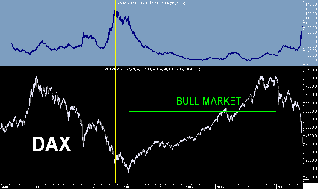 DAX VCB 20081024.png