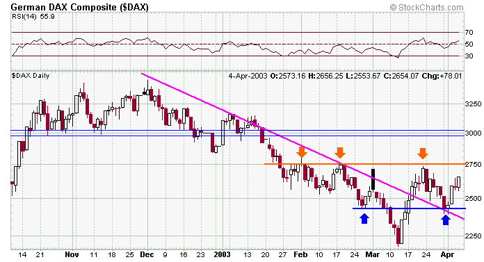 dax-20030405a.gif