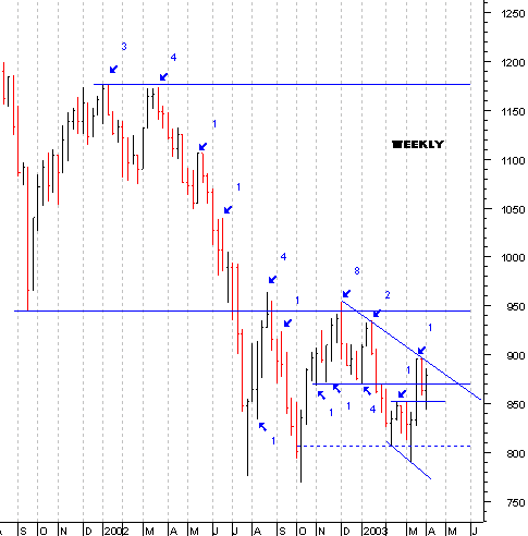 spx_weekly12.gif