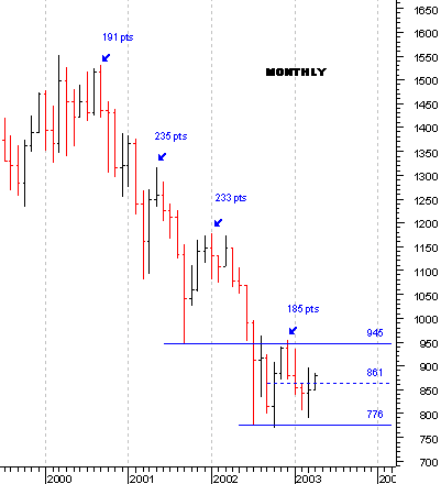 spx_monthly09.gif