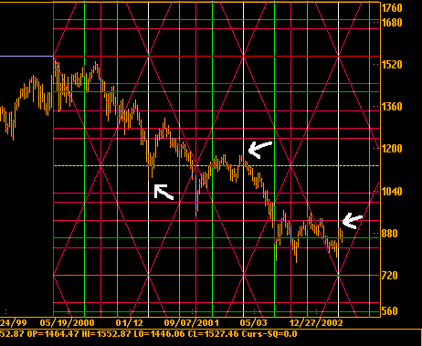 spx_gann02.gif