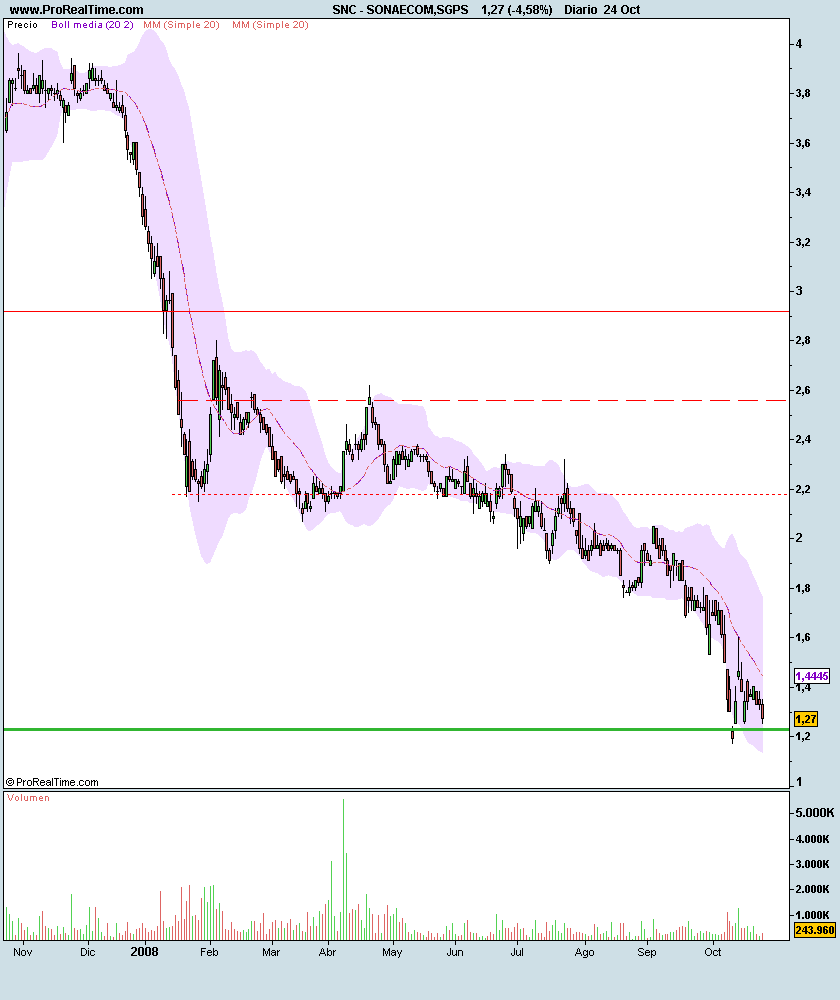 SONAECOM,SGPS.png