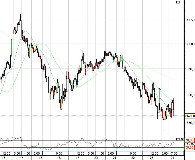 spx_30m.PNG