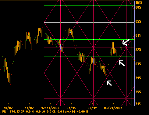 spx_gann01.gif