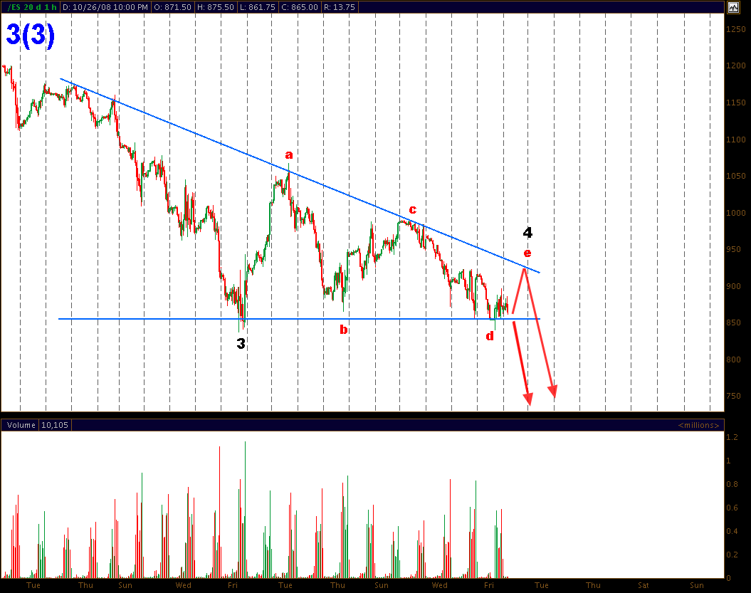 SP500.27.10.2008.png
