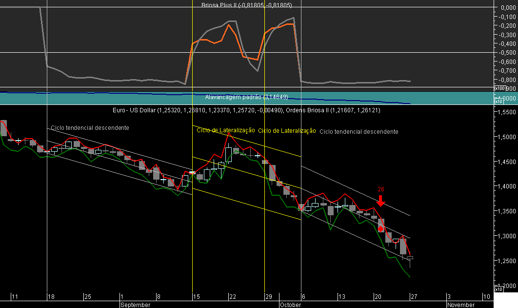 EURUSD Briosa 20081027.png