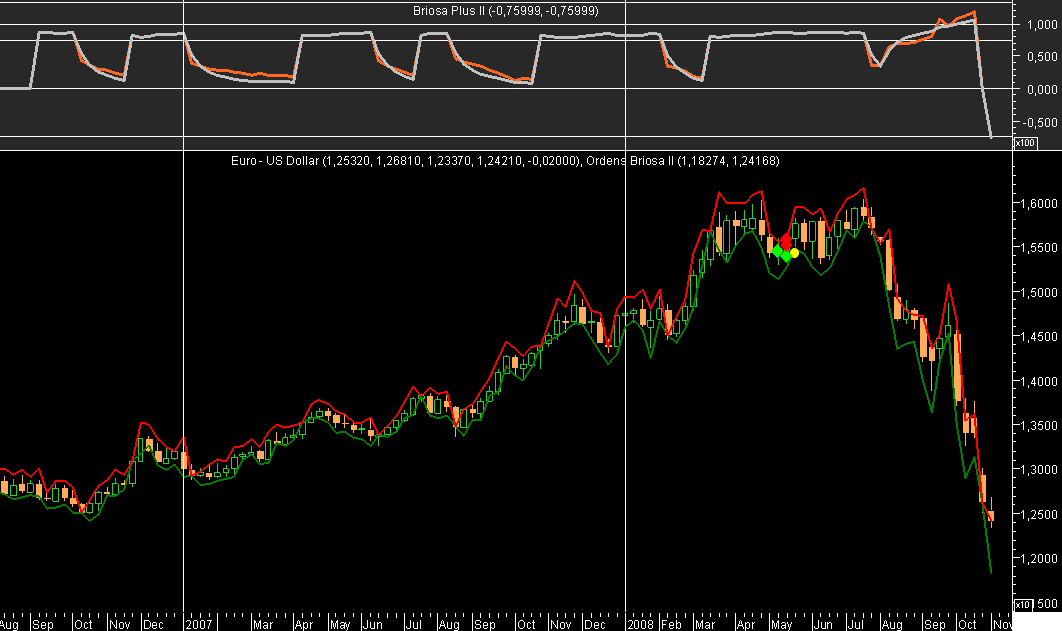 DAX Week Briosa 20081027.png