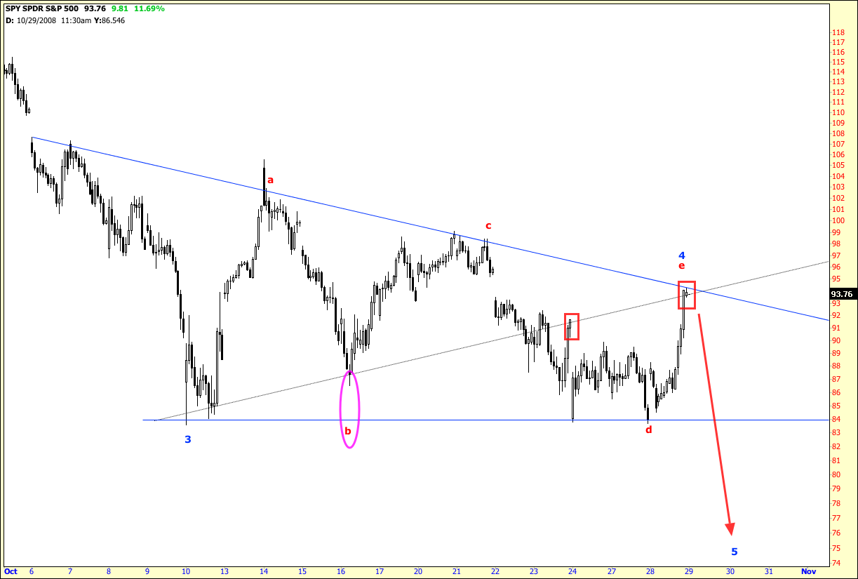 sp500.29.10.2008.png