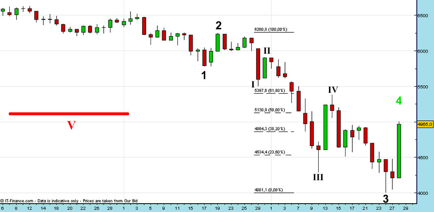 dax.jpg