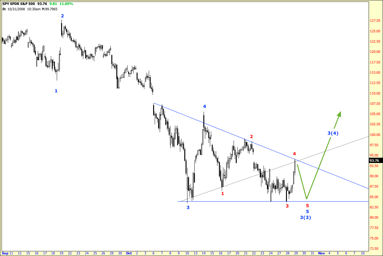 SP500 29.10.2008_2º.png