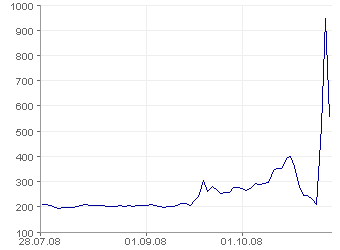 Volkswagem  3 meses.png