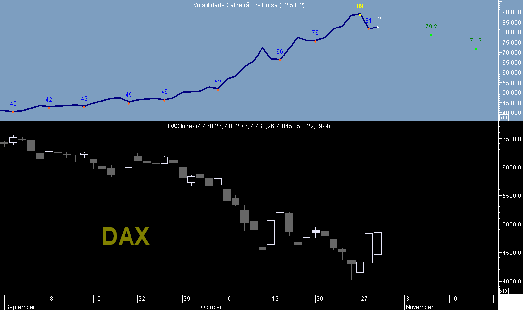 DAX VCB 20081029.png