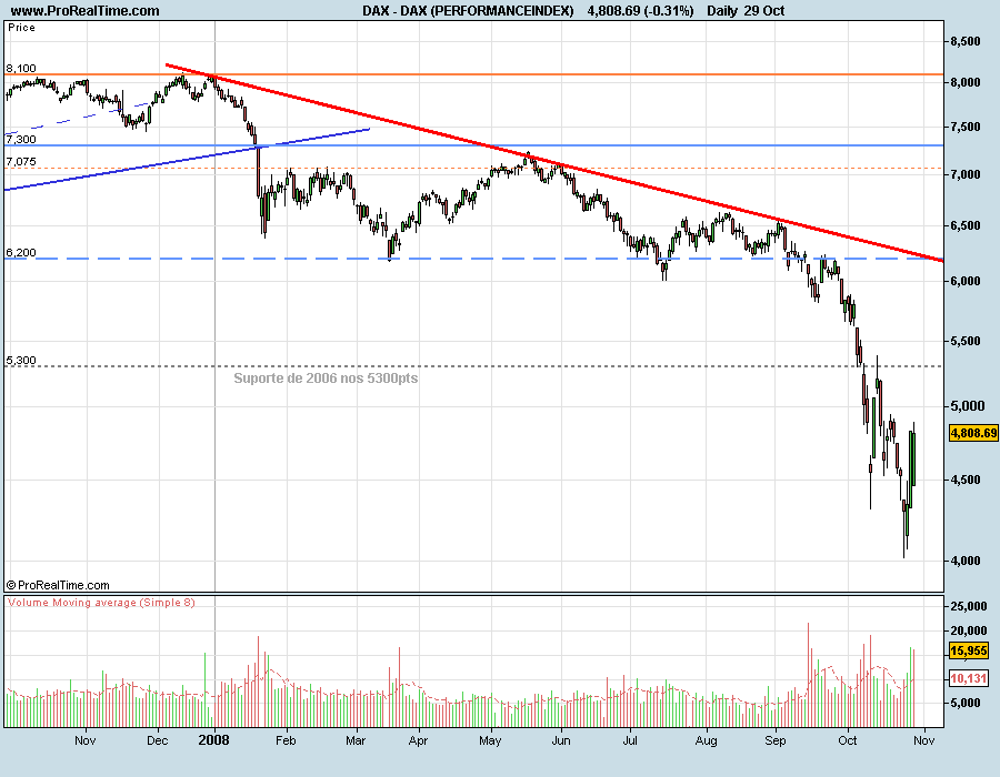 DAX-081029.png