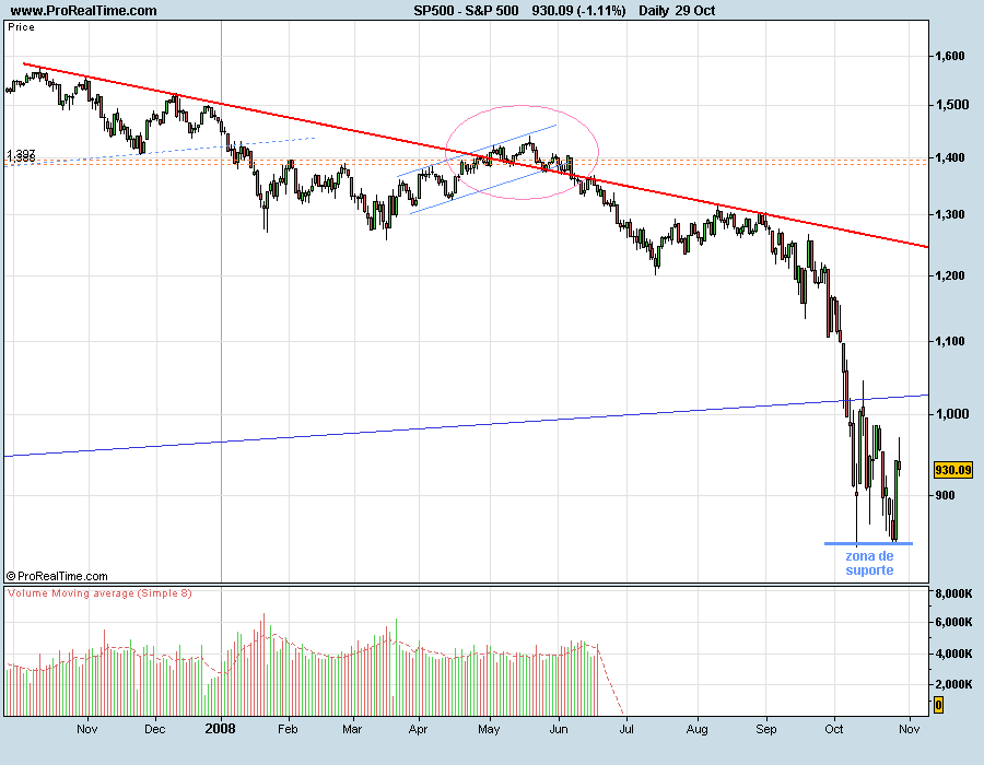 S&P500-081029.png